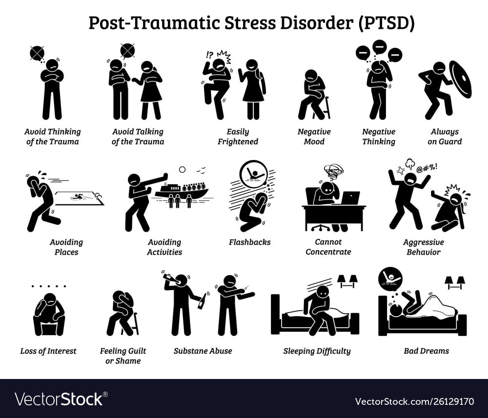 Post traumatic stress disorder ptsd signs and Vector Image