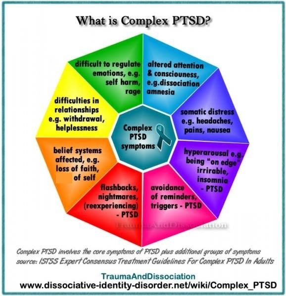 Psychology : Complex PTSD: What Exactly is It?