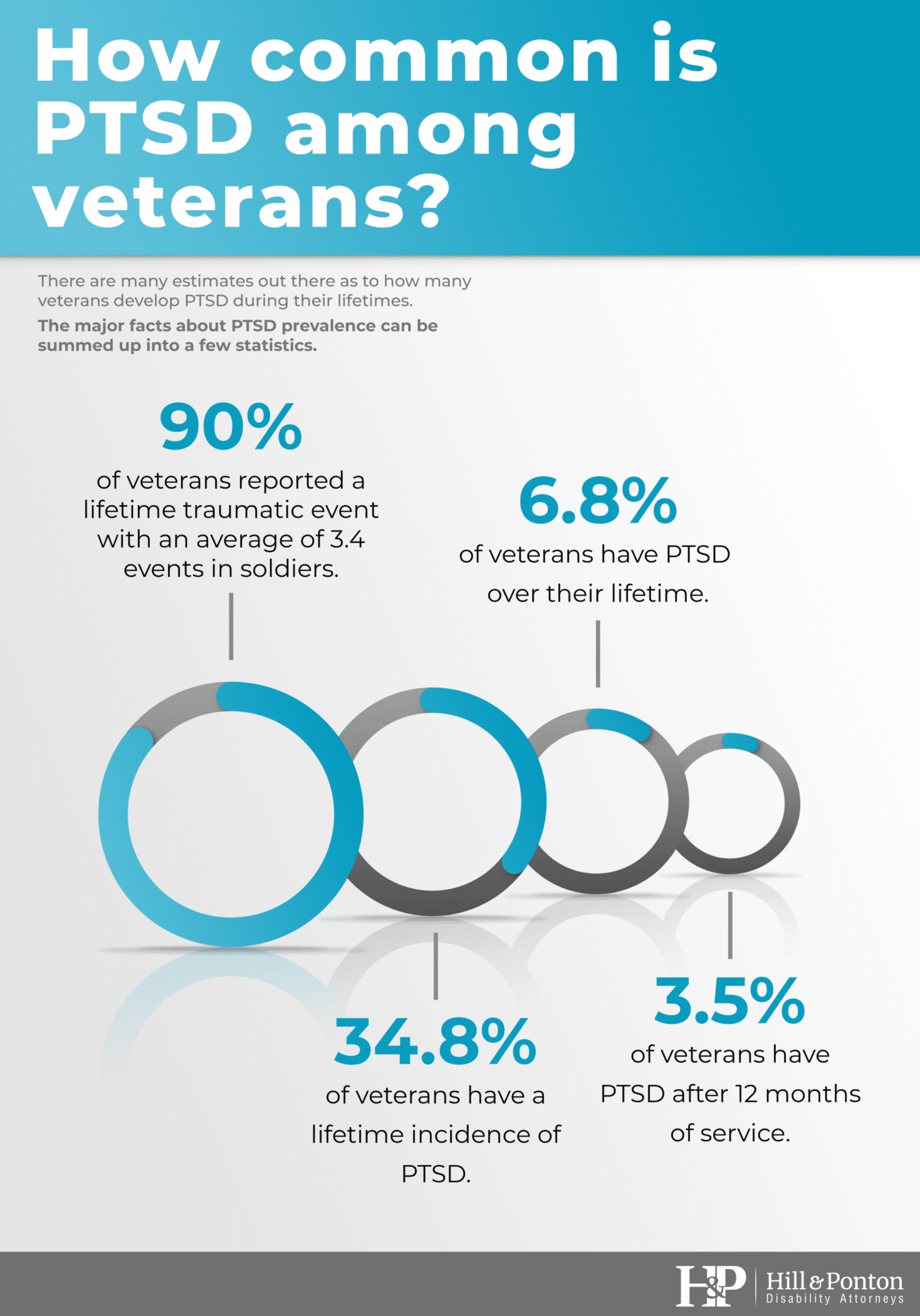 PTSD and Veterans: Breaking Down the Statistics