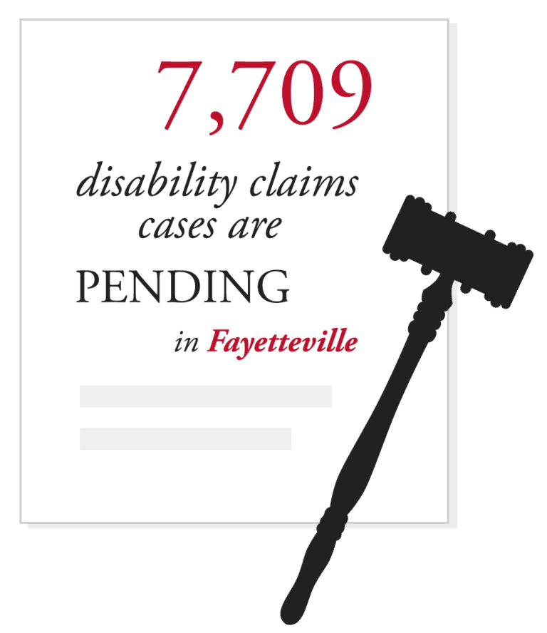 Raleigh Social Security Disability Lawyer