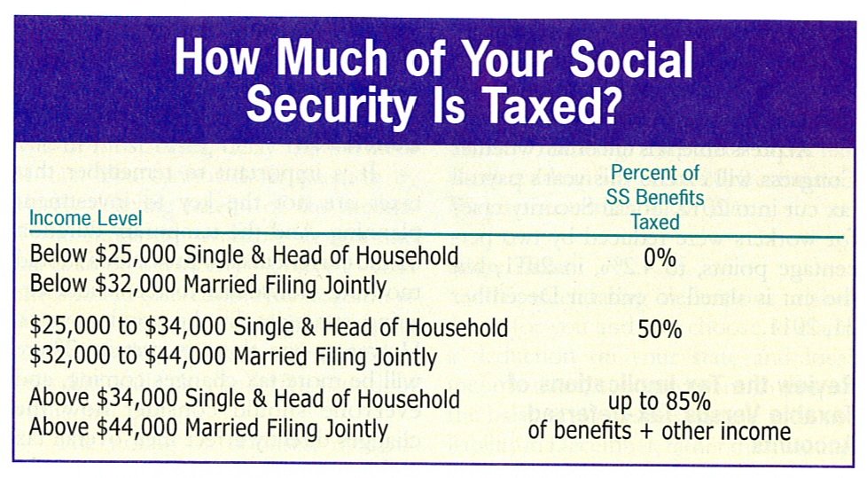 Retire Ready: Are Social Security Benefits Taxed?