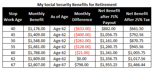 Social Security Benefits â The Kid Picked Last for Dodgeball