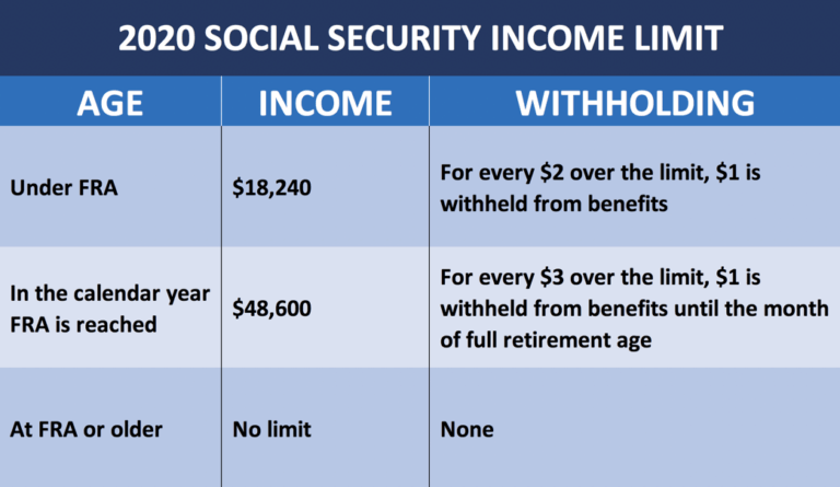 Social Security Benefits for Children: The 4 Most ...