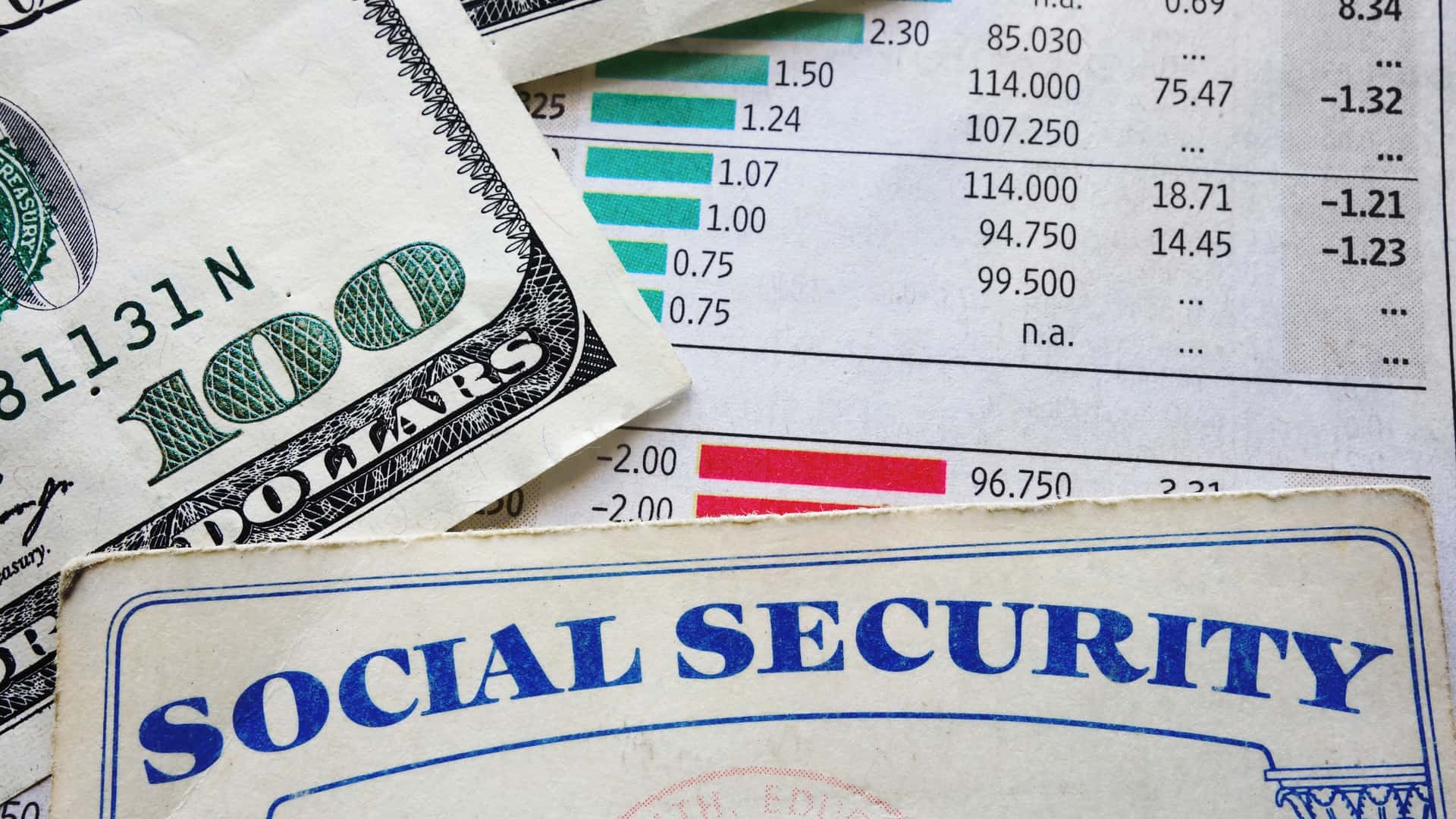 Social Security Changes for 2020