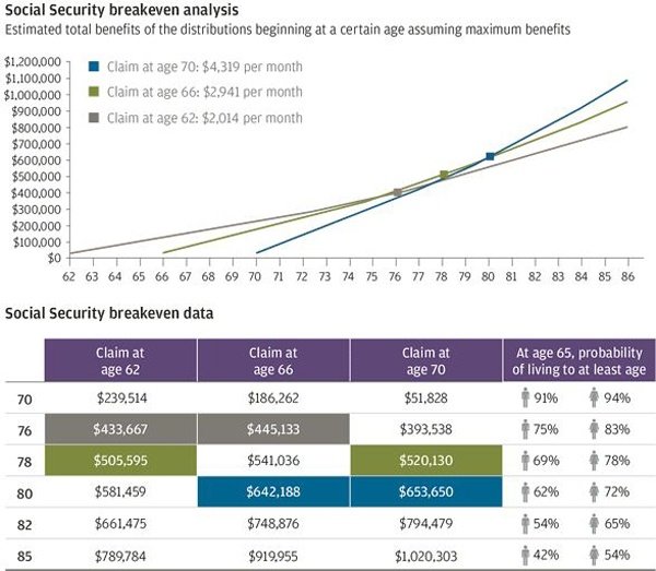 Social Security Changes in 2016  Pacific Northwest Section PGA
