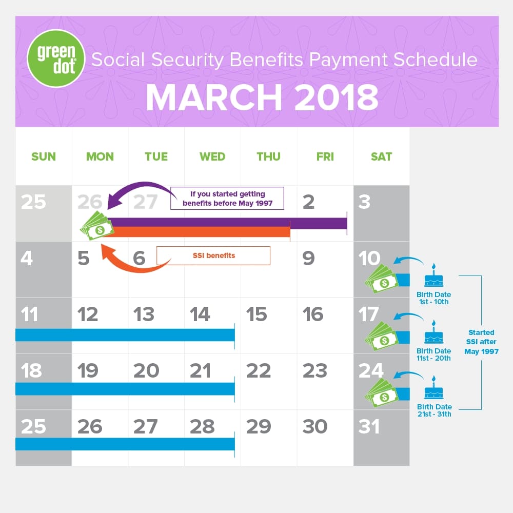 Social Security Monthly Payments Calendar :