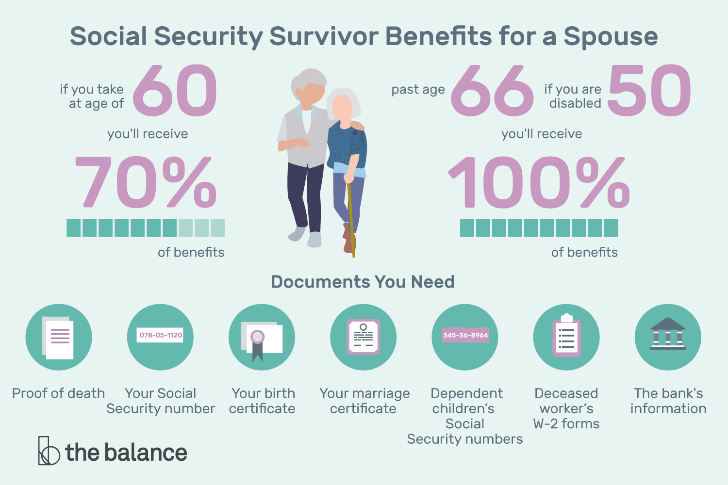 Social Security Survivor Benefits for a Spouse