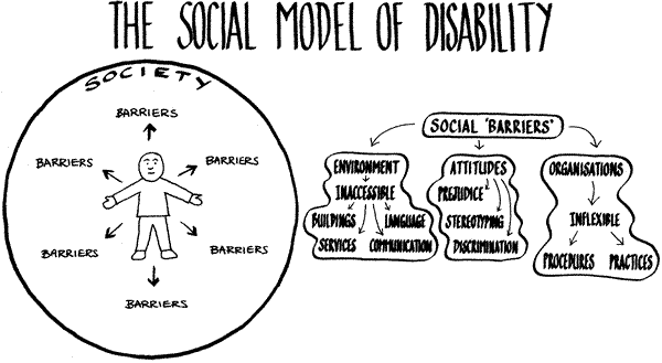 Societys Perception toward the Disability Community Needs ...