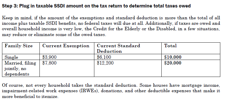 SSDI &  Federal Income Tax  NOSSCR