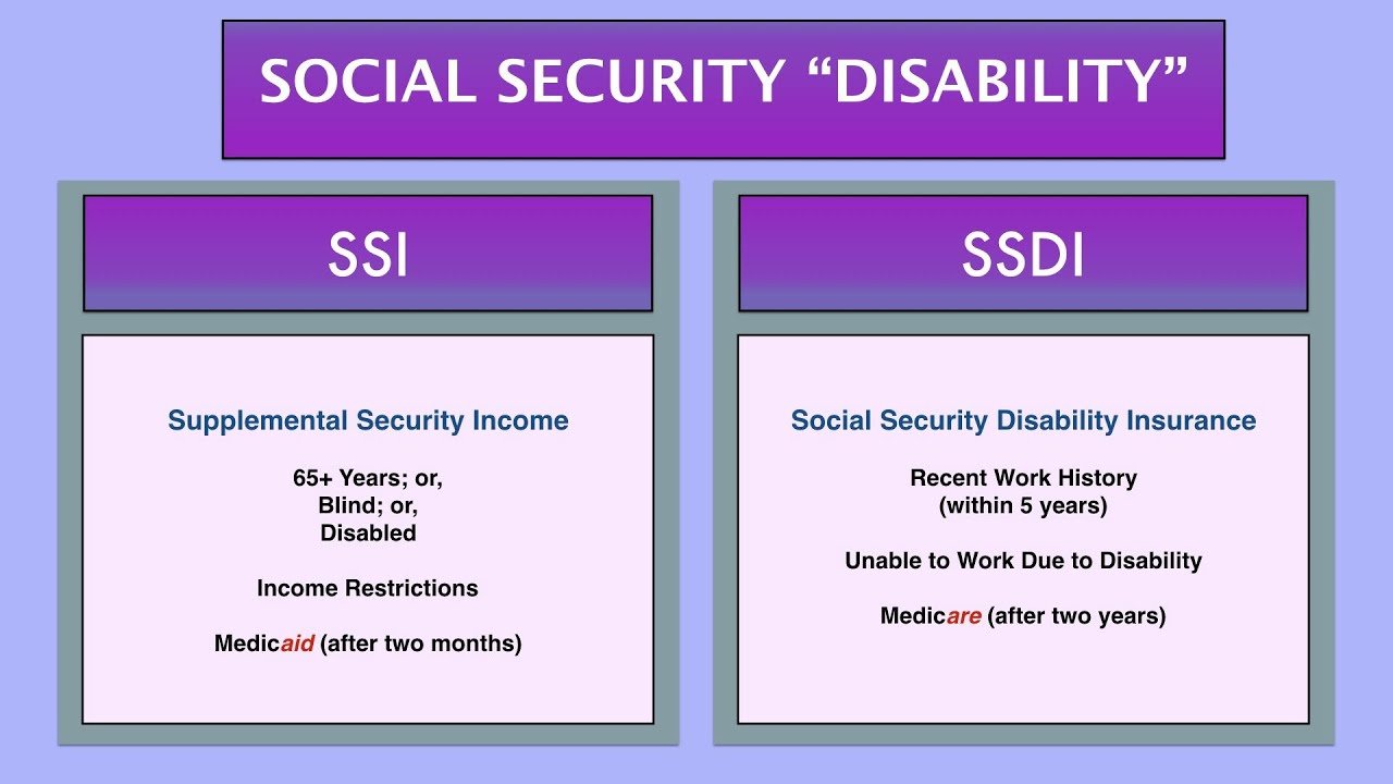 SSI SSDI VA Retirement Social Security Stimulus Payment ...