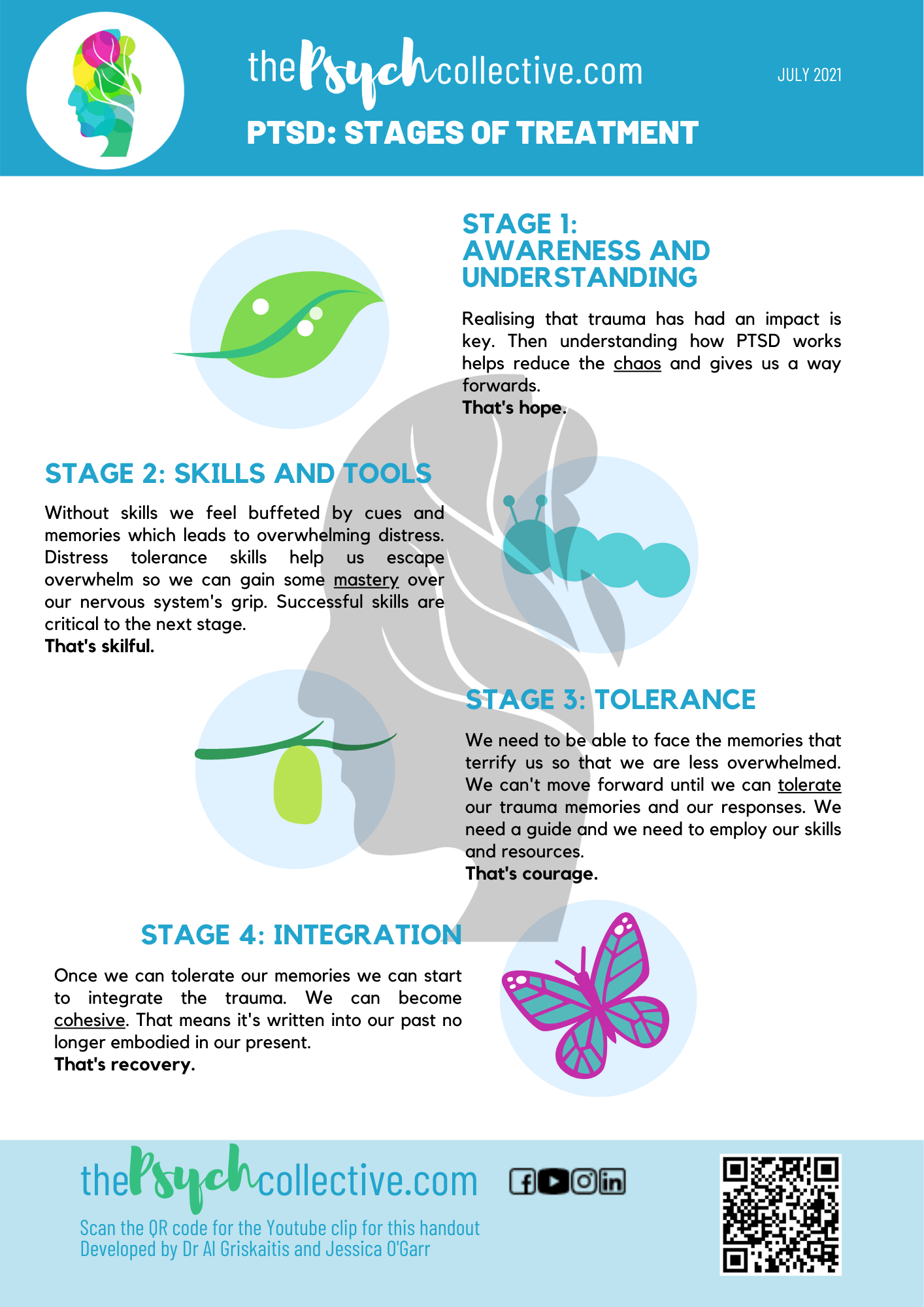 Stages of Treatment for PTSD