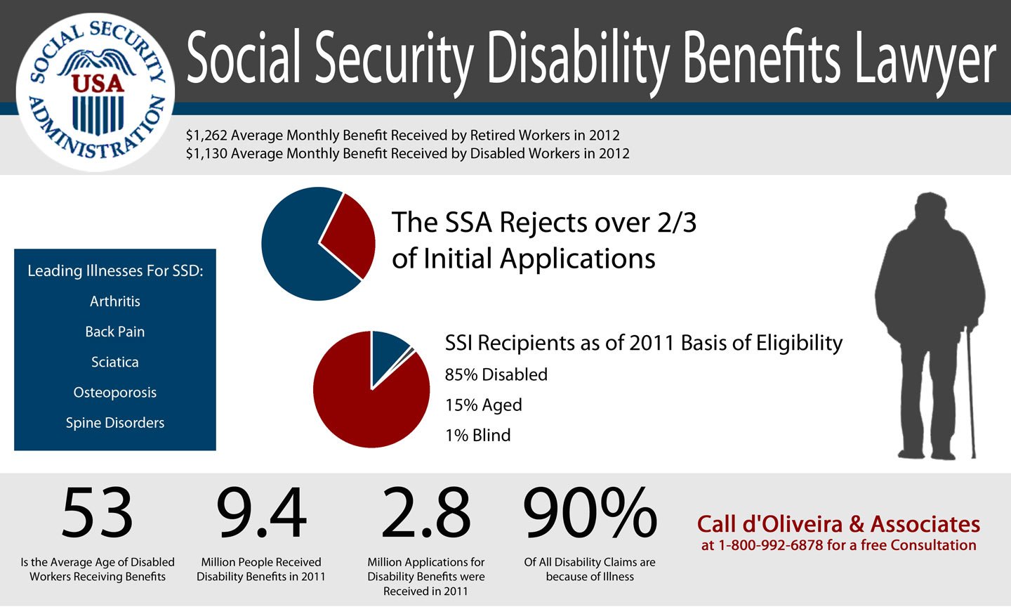 Taunton Social Security Disability Attorneys Help Taunton, MA Man ...