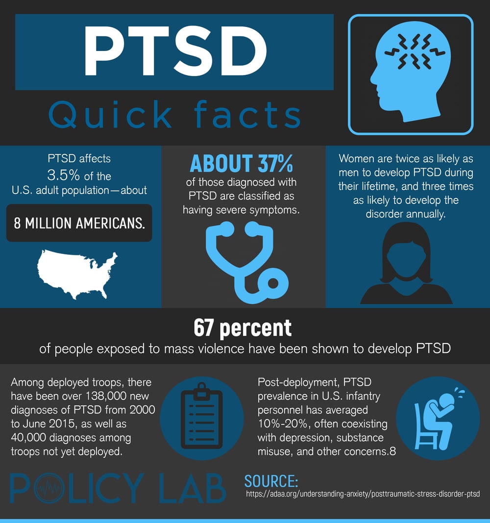 The 2022 PTSD Clinical Trial and Research Guide