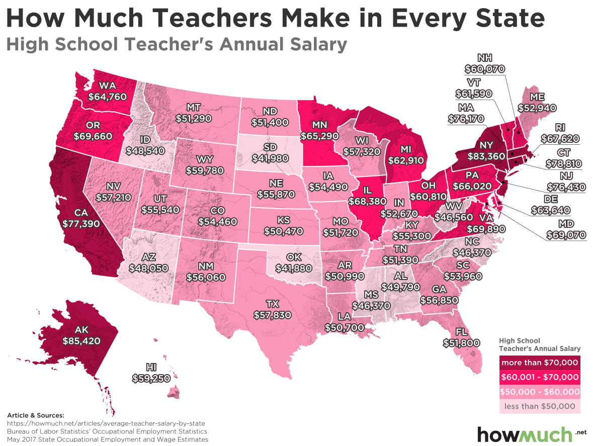 The Best (and Worst) States for Teacher