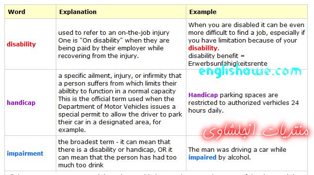 The difference between disability, handicap, impairment in ...