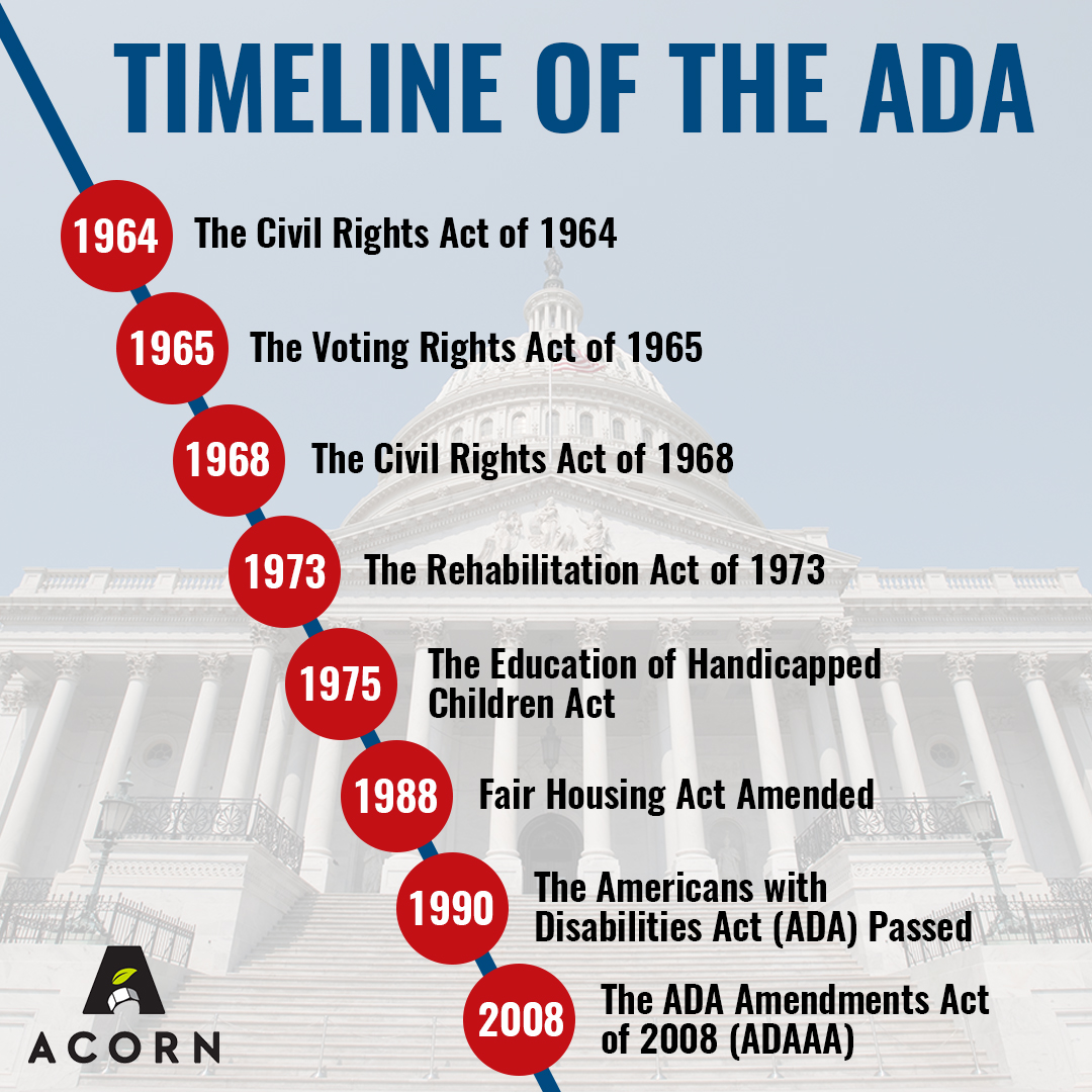 The History of the Americans with Disabilities Act (ADA ...