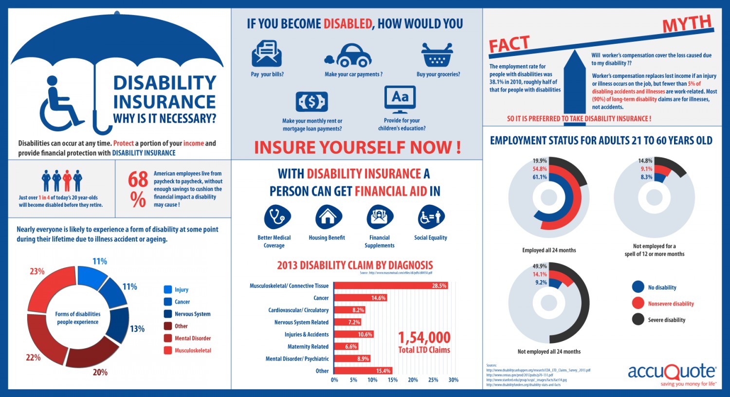 Trusted Guide About Why Is Disability Insurance Important To Families ...
