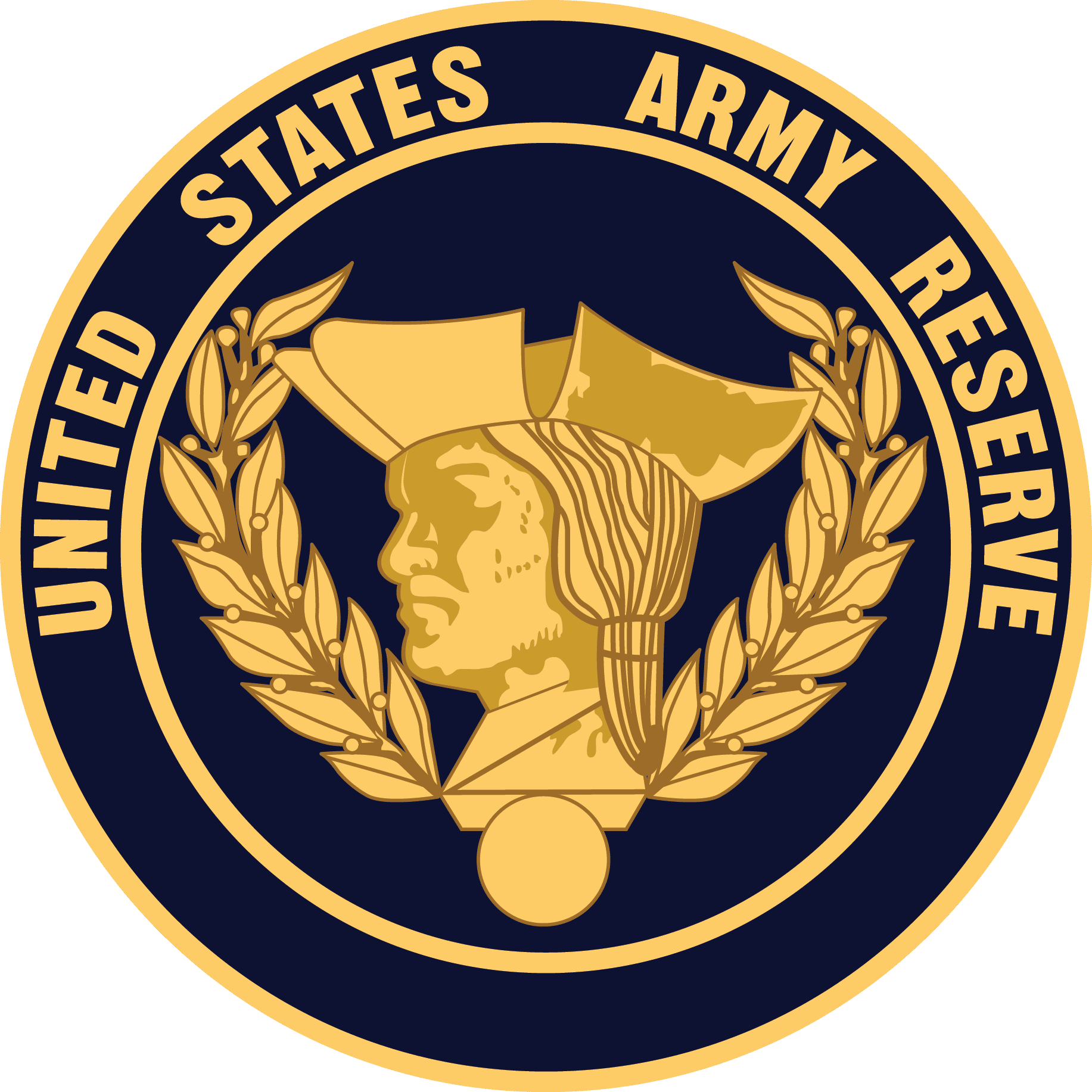 u s army reserve commands