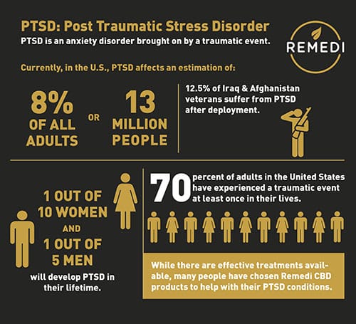 Using CBD To Treat PTSD