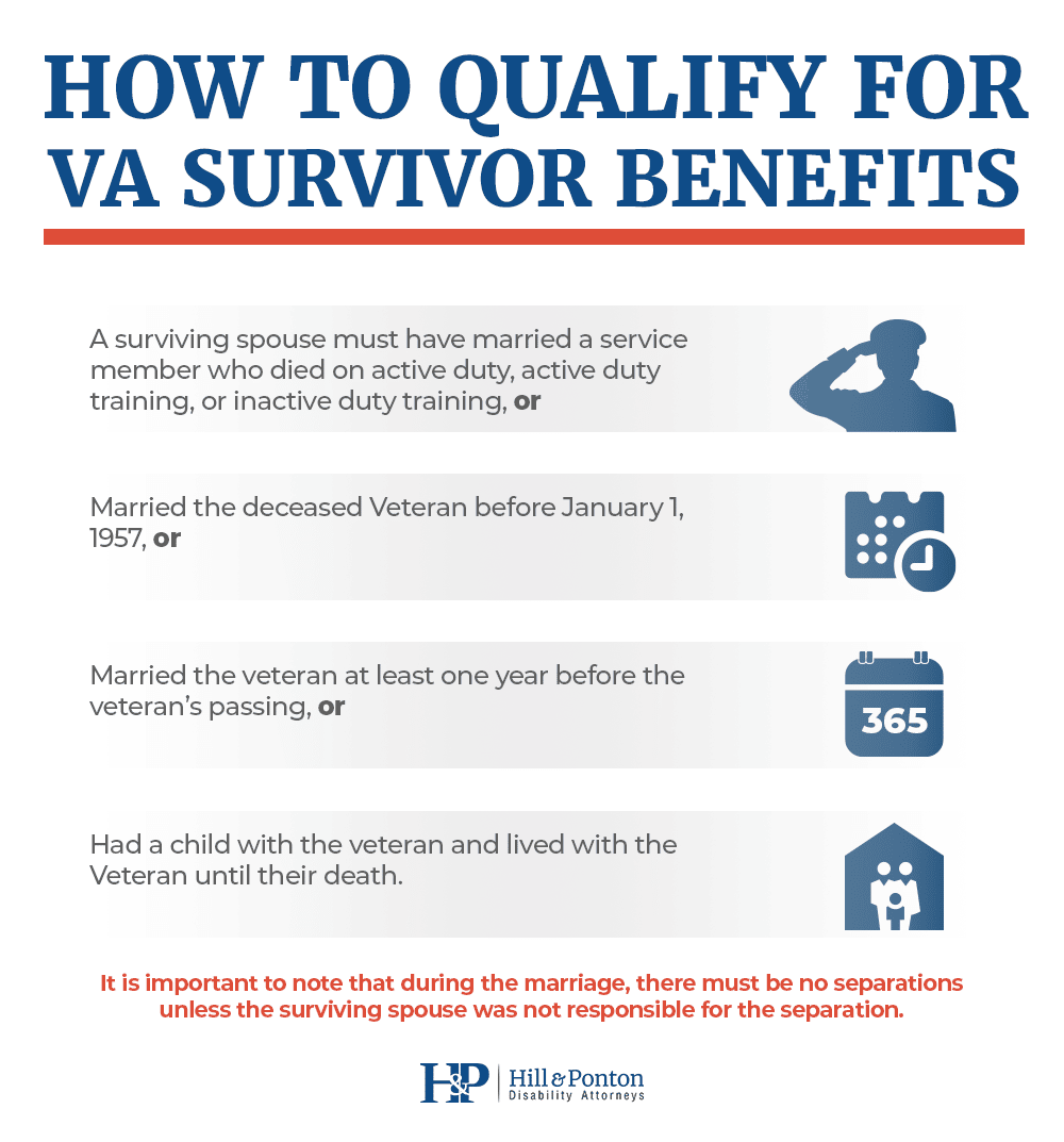 VA Benefits for Veterans