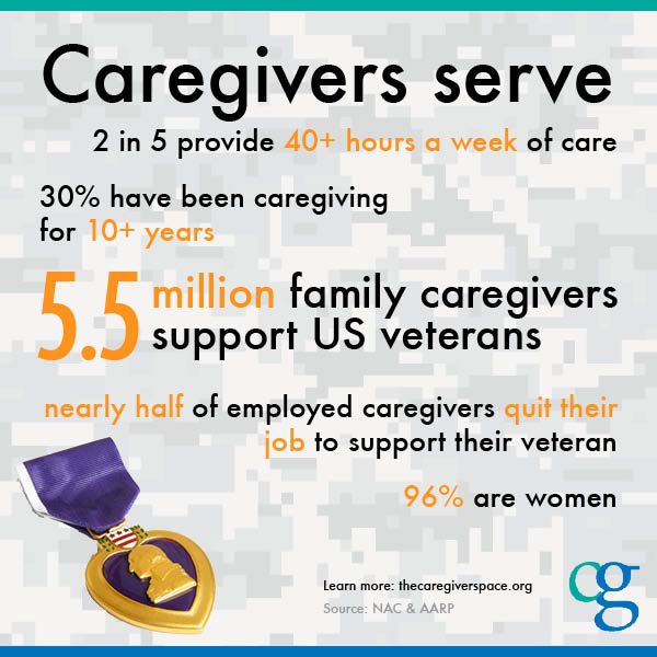  Va Caregiver For Ptsd Veterans