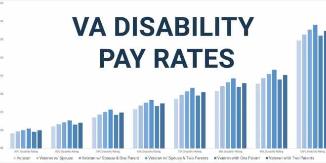 VA Disability Pay Schedule (2021 UPDATE) let