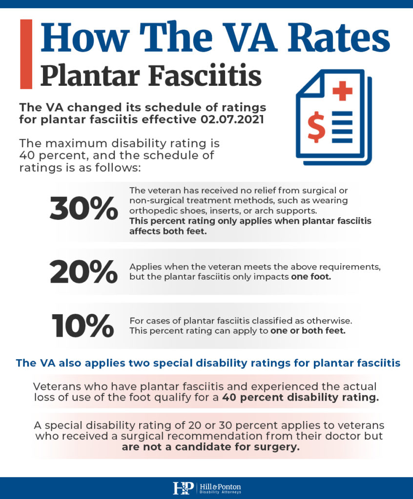 VA Disability Ratings for Plantar Fasciitis