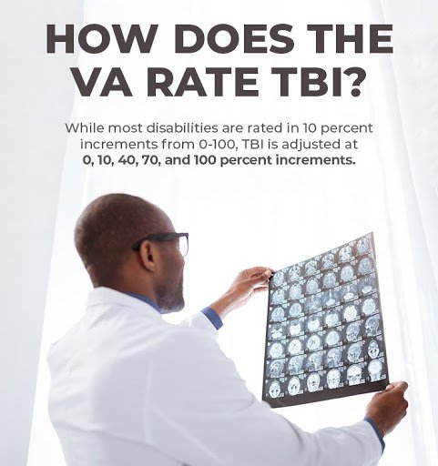 VA Disability Ratings for Traumatic Brain Injury (TBI ...