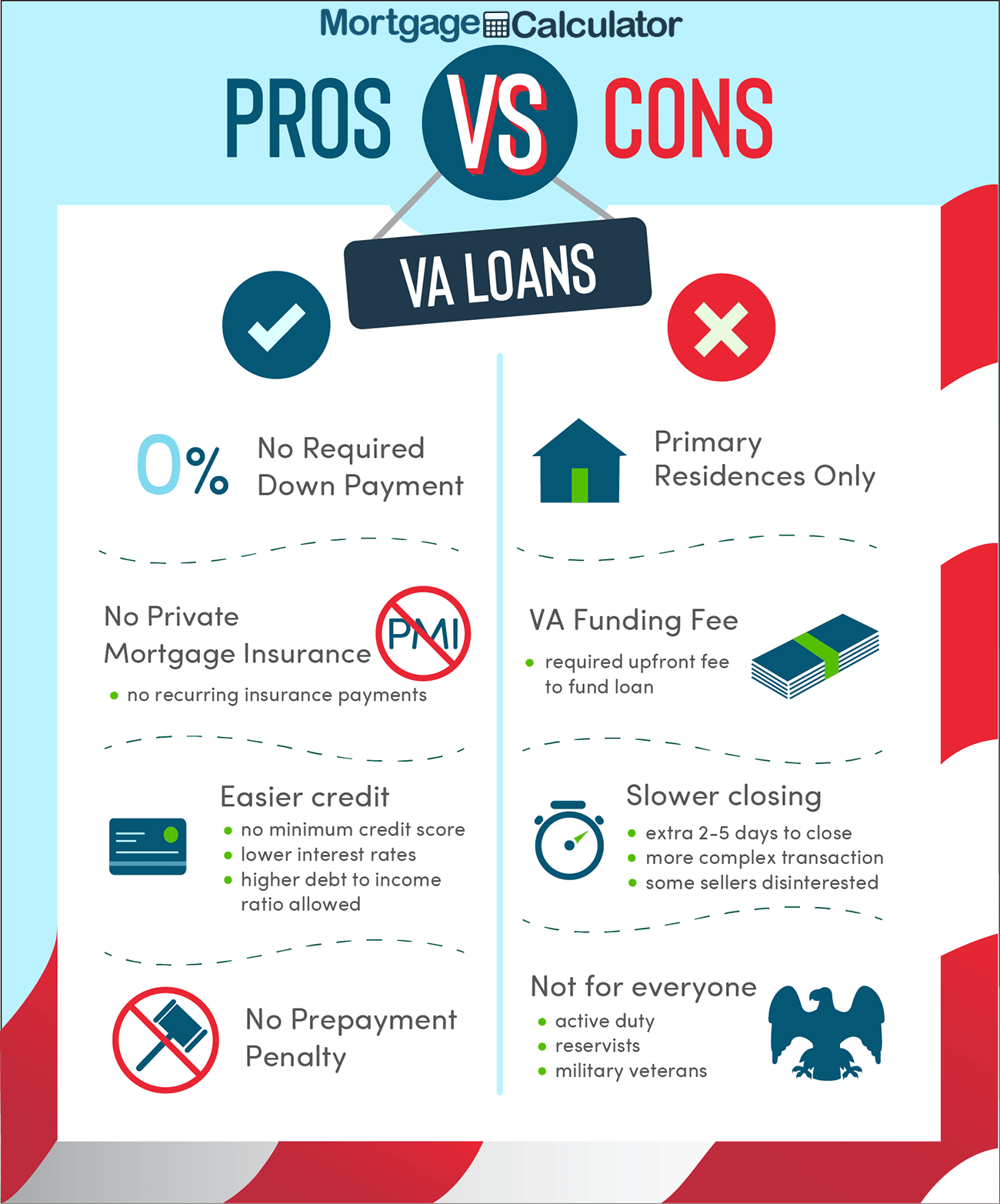 VA Loan Pros and Cons When Buying a Home