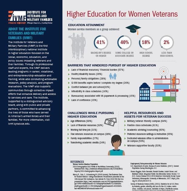 Veterans Education Benefits Number