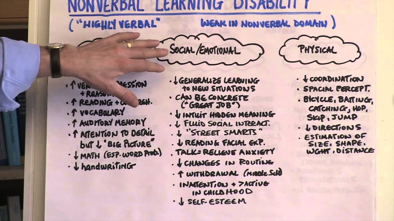 What Is Nonverbal Learning Disability?