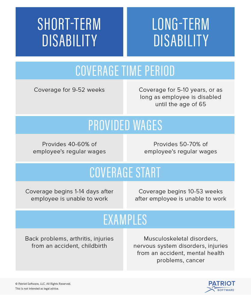 What is short term disability insurance