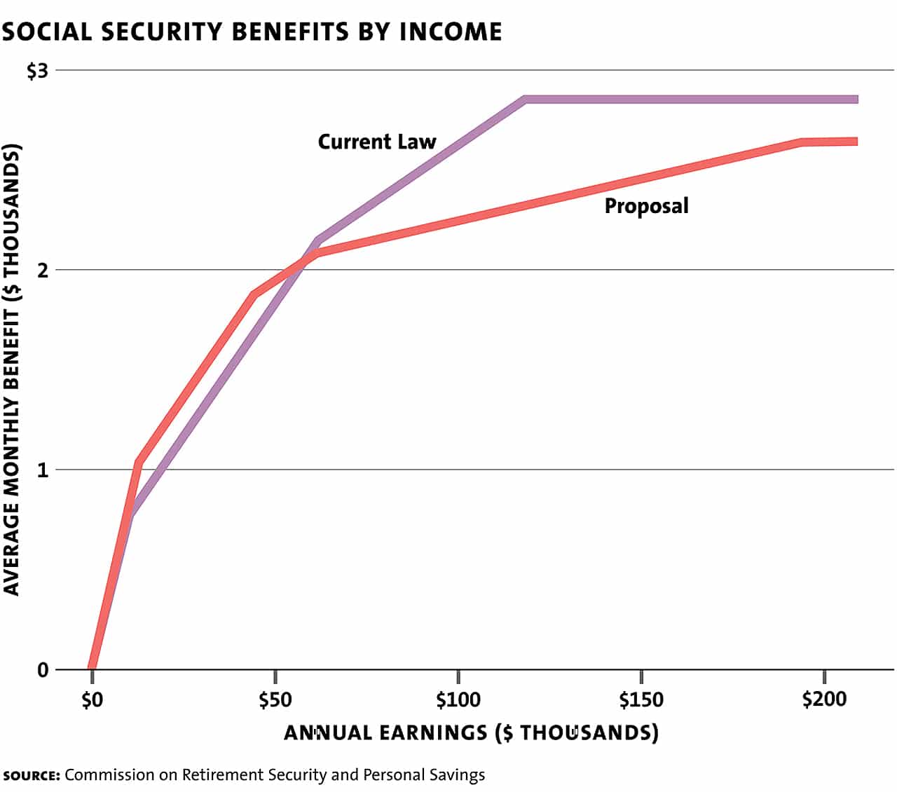 What Is The Maximum Social Security Tax Rate