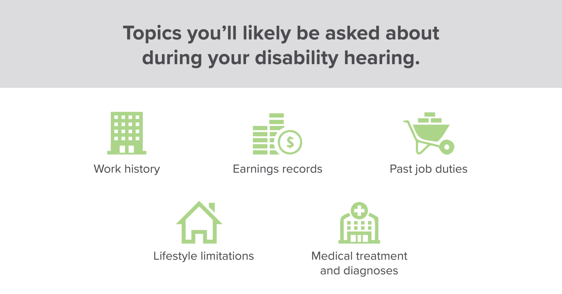 What questions are asked at a disability hearing?