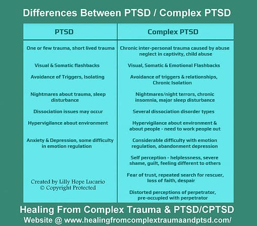 Whats the difference between PTSD and Complex PTSD?  Surviving ...