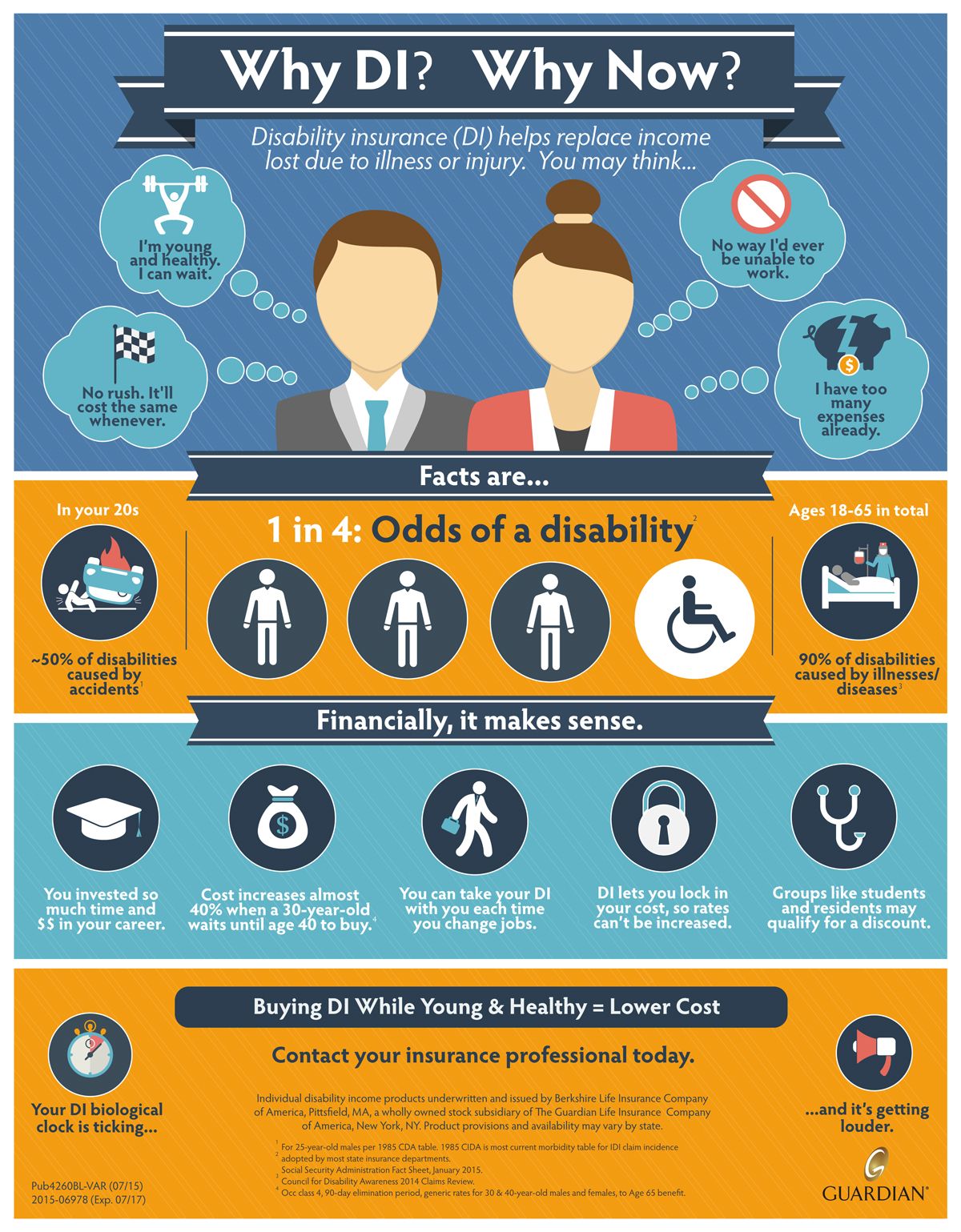 Why Disability Insurance?
