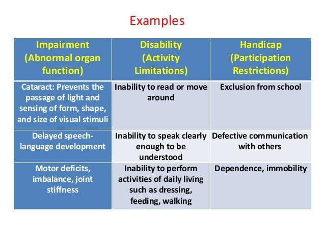 ð? Acquired disability examples. What are some examples of ...