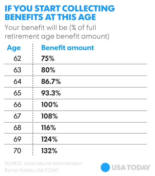 Your 2016 guide to Social Security benefits